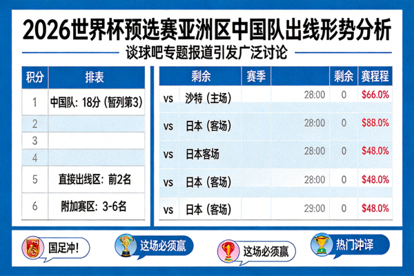 2026世界杯预选赛亚洲区中国队出线形势分析，谈球吧专题报道引发广泛讨论