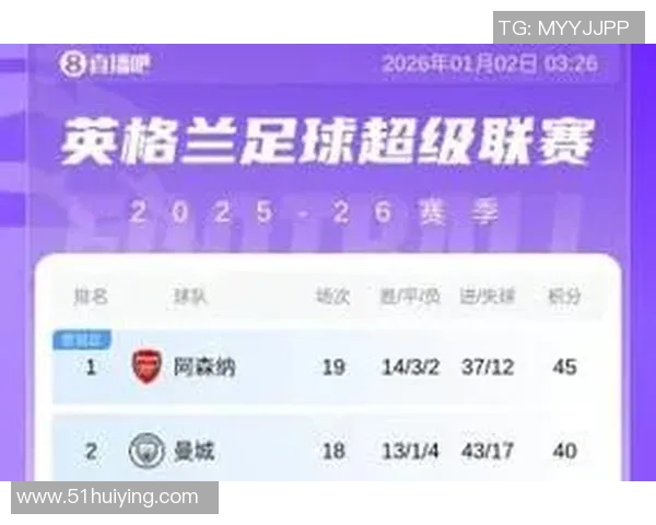 英超排名榜:利物浦击败曼城,夺得榜首位置
